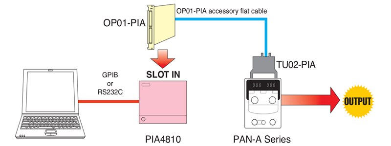 连接示例 PAN-A (1)