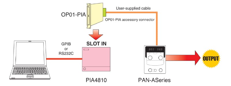 Connection example PAN-A (2)