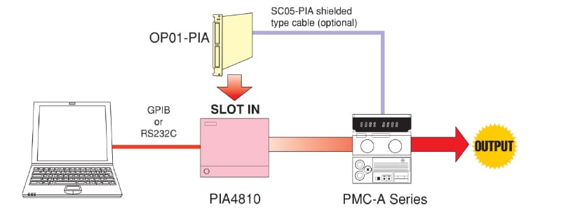 Connection example PMC-A (1)