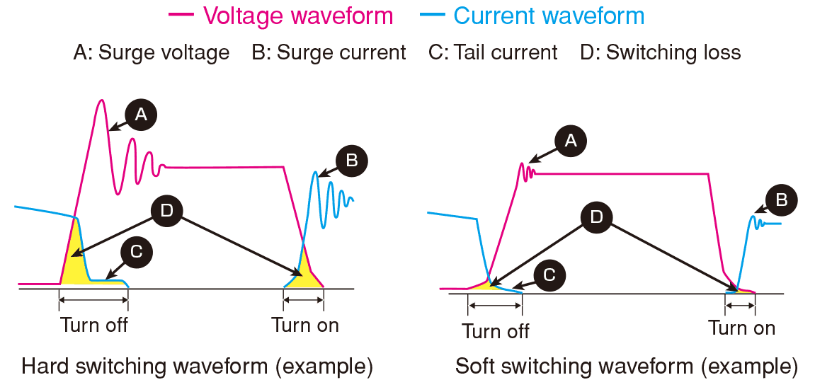 소프트 스위칭 방식