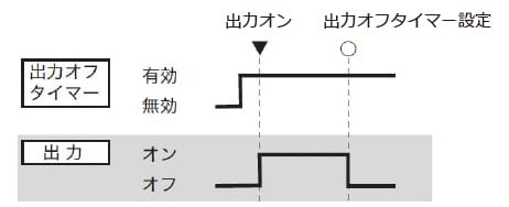 出力オフタイマー機能