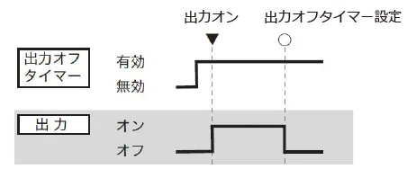 出力オフタイマー機能
