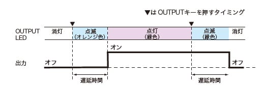 出力オン／オフディレイ機能