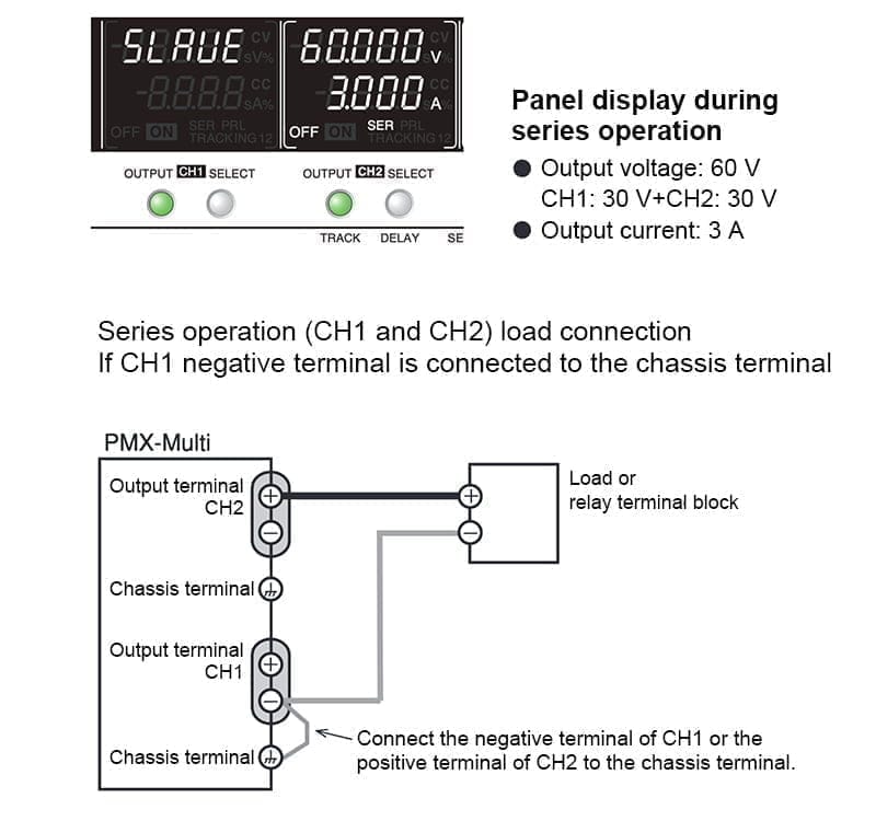 직렬운전시의 패널표시 예