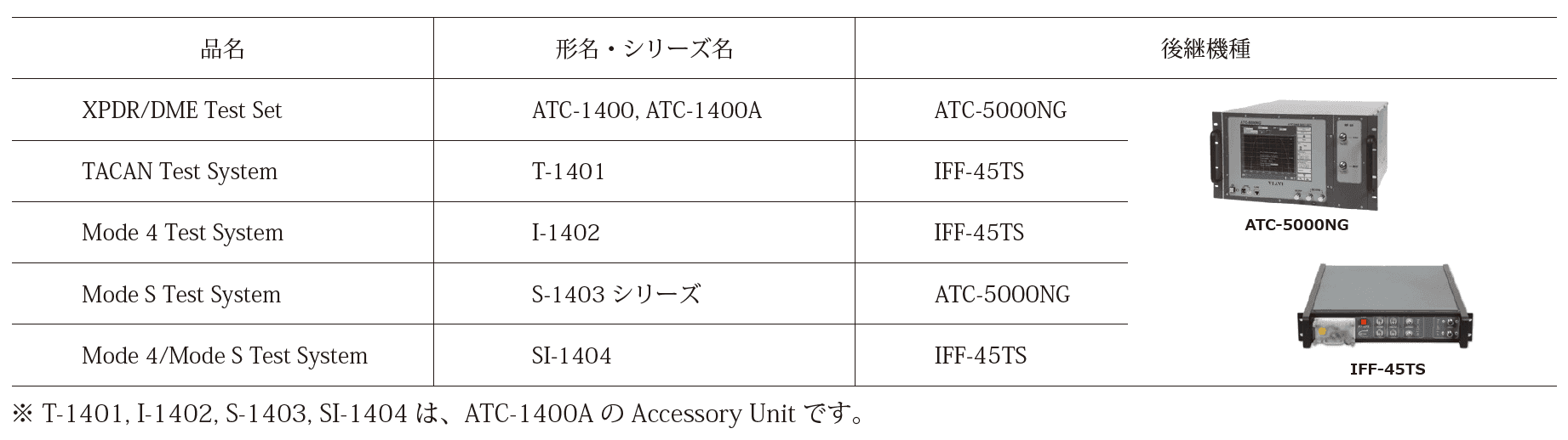 ■保守サービス終了製品及び後継機種