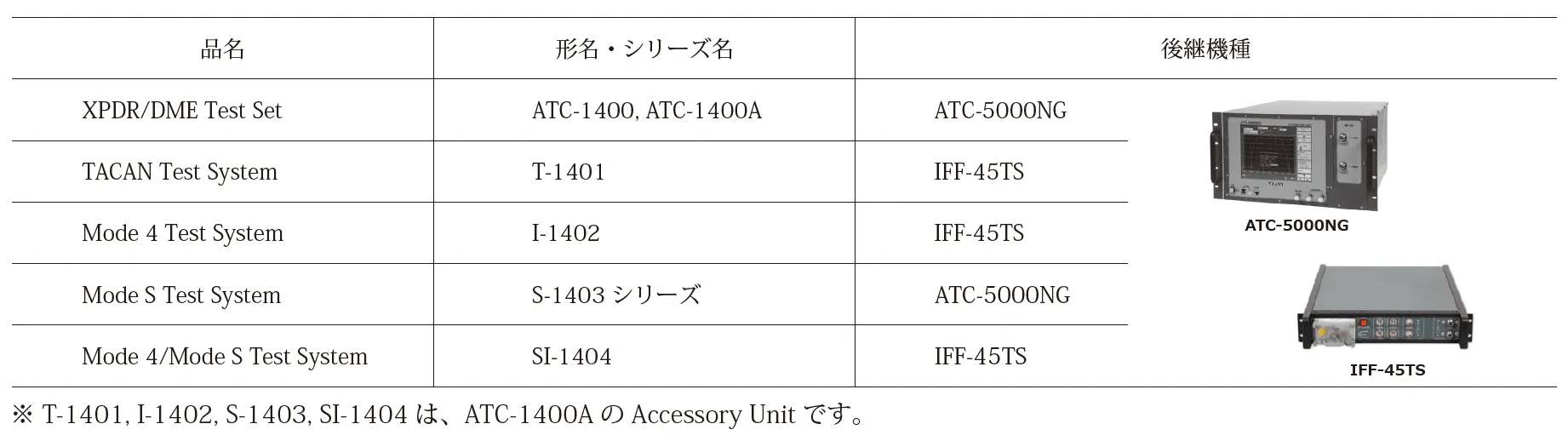 ■保守サービス終了製品及び後継機種
