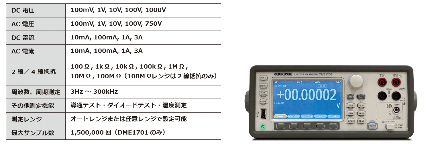 デジタルマルチメータDME1600 生産中止および販売終了のお知らせ