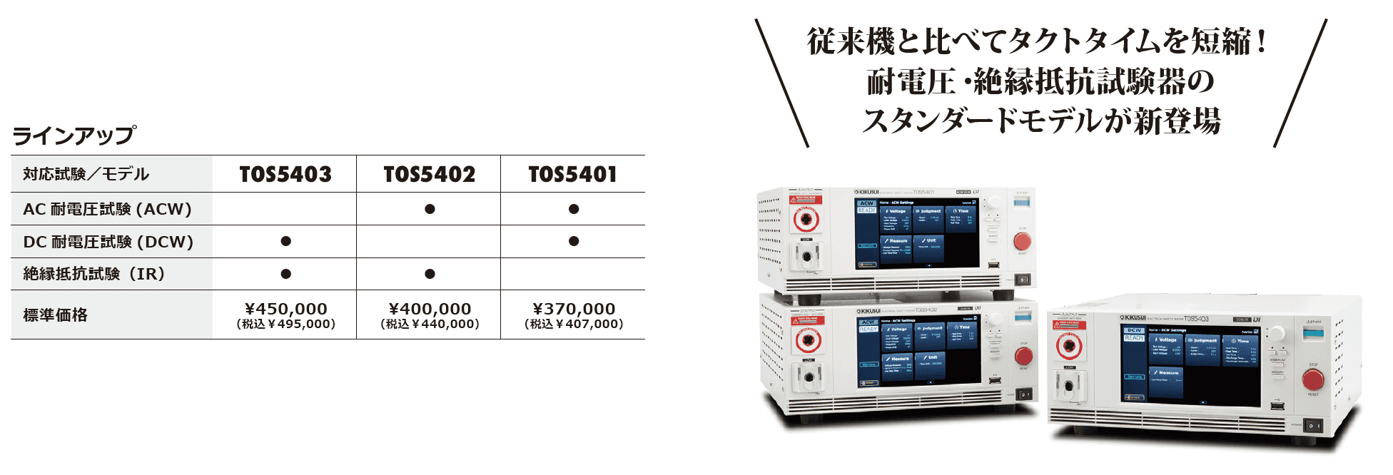 耐電圧 ・絶縁抵抗試験器TOS5400シリーズ 販売開始のおしらせ