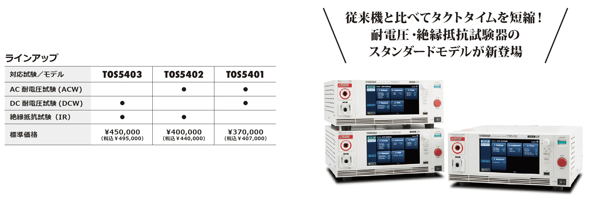 耐電圧 ・絶縁抵抗試験器TOS5400シリーズ 販売開始のおしらせ