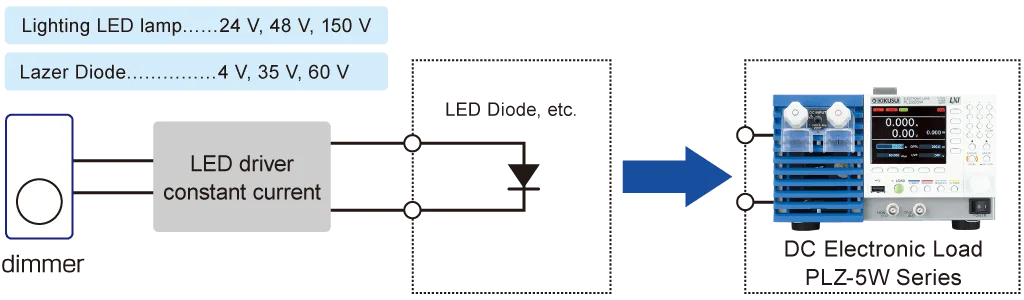 LED 부하 시뮬레이션