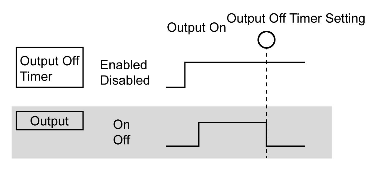 Output off timer function