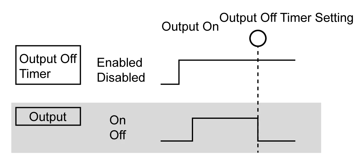 Output off timer function