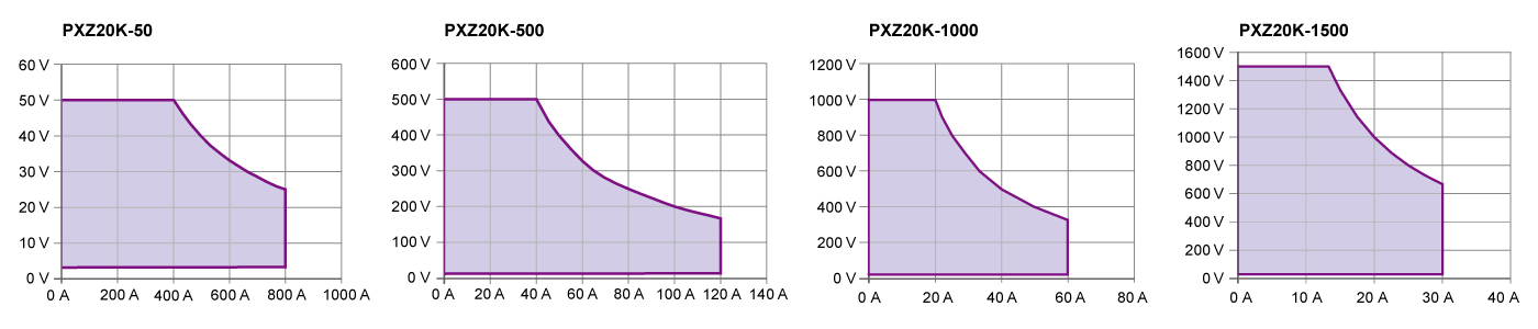 Wide Operating Range With an Expansion Ratio of 2.25 to 3 Times
