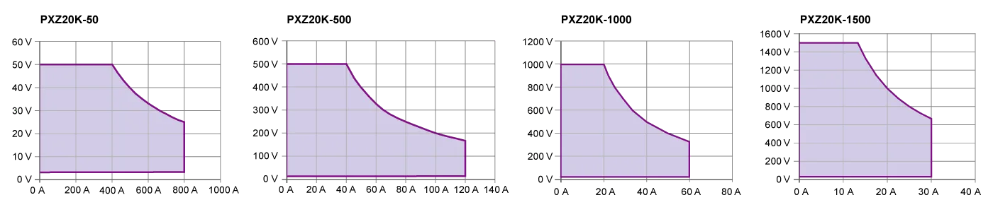 Wide Operating Range With an Expansion Ratio of 2.25 to 3 Times