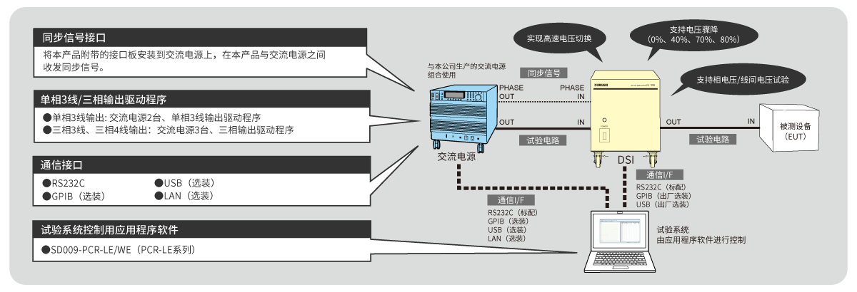电压骤降/瞬时停电及电压变动抗扰度试验系统