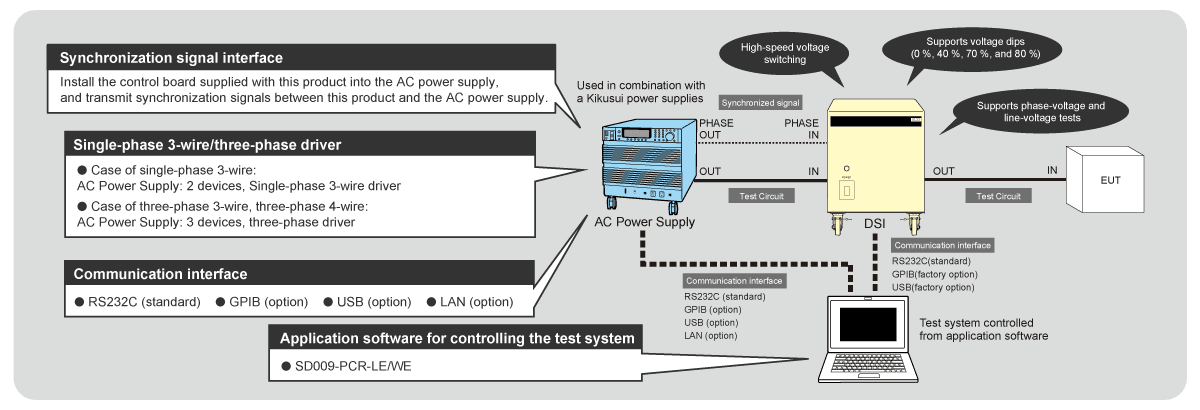 Voltage Dip/Instantaneous Power Loss and Voltage Fluctuation Immunity Test Systems