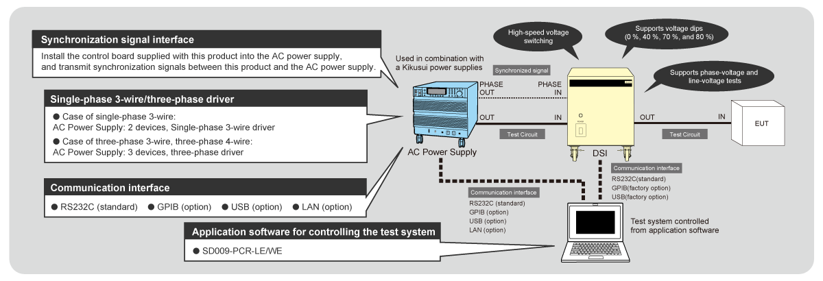 Voltage Dip/Instantaneous Power Loss and Voltage Fluctuation Immunity Test Systems
