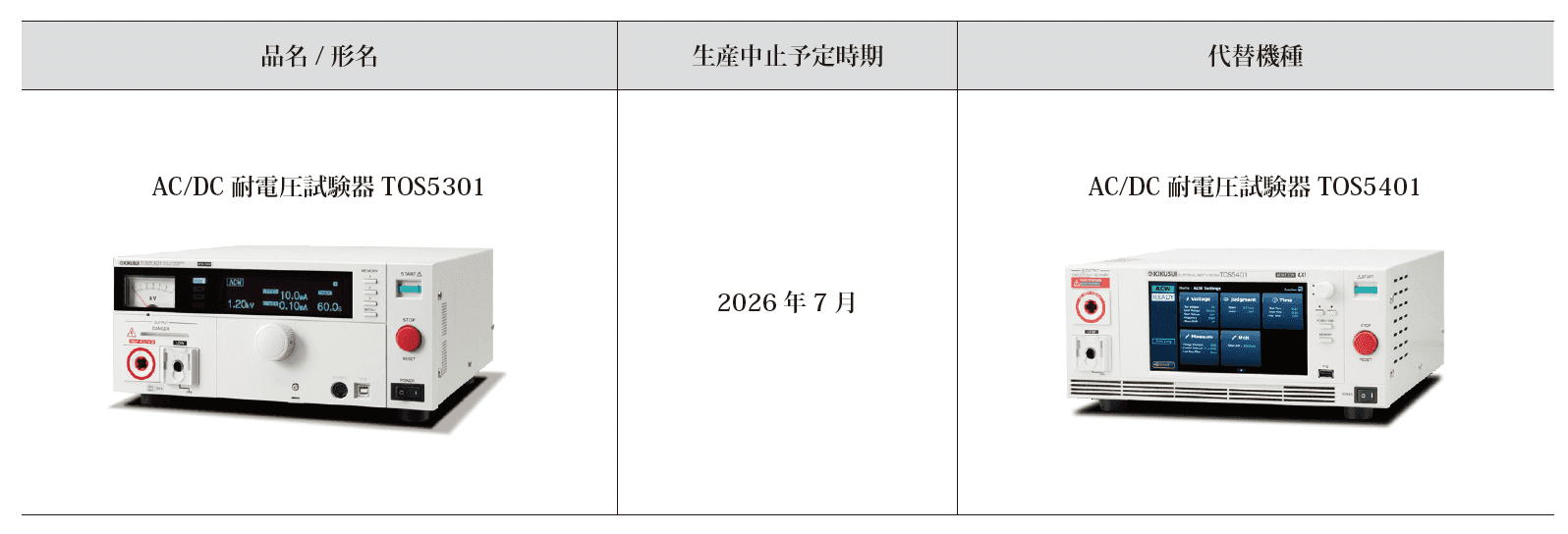 AC/DC耐電圧試験器TOS5301生産中止及び販売終了のお知らせ