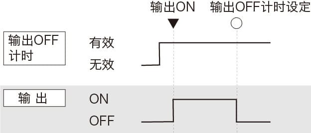 输出OFF 计时功能