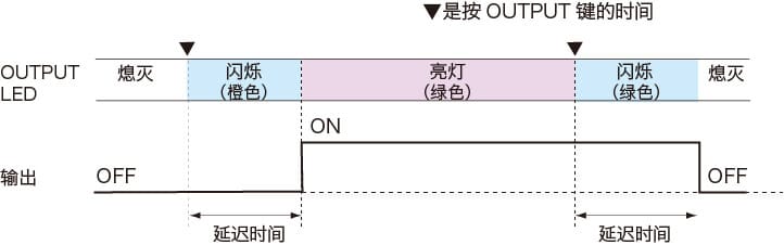 输出ON/OFF 延迟功能