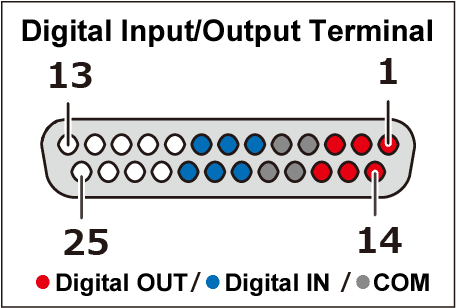 External Control Interface