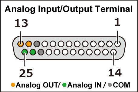 External Control Interface