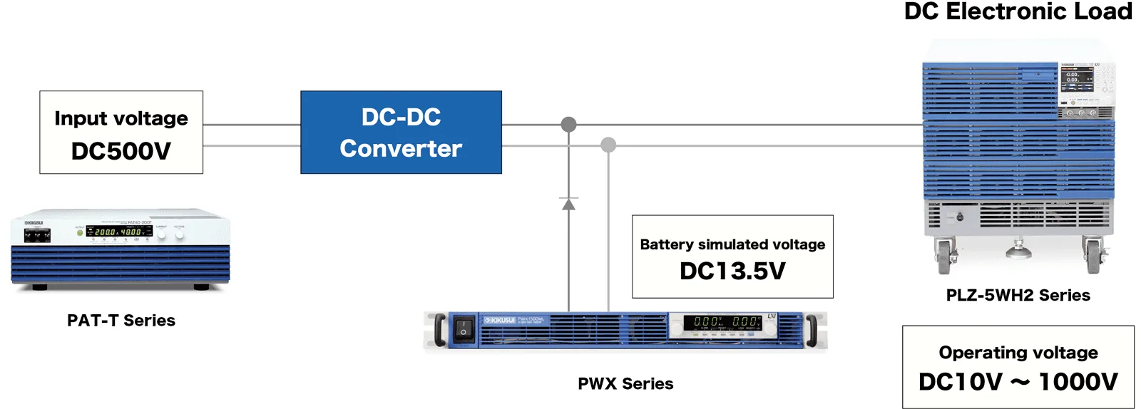 DC-DC 컨버터 평가 시험