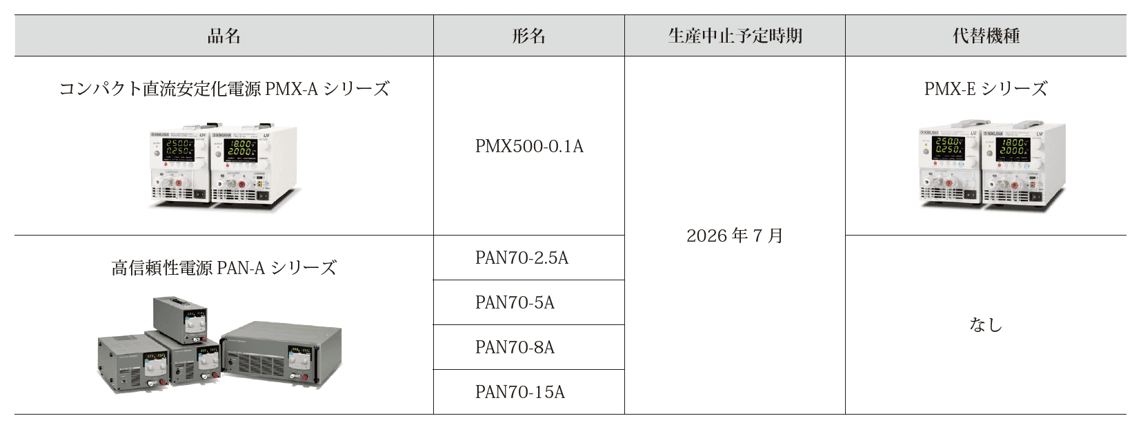 高信頼性電源PAN-Aシリーズ コンパクト直流安定化電源PMX-A シリーズ