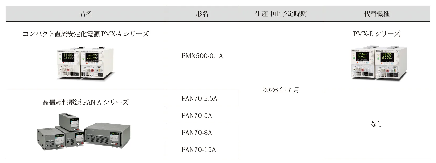 高信頼性電源PAN-Aシリーズ コンパクト直流安定化電源PMX-A シリーズ 生産中止および販売終了のお知らせ