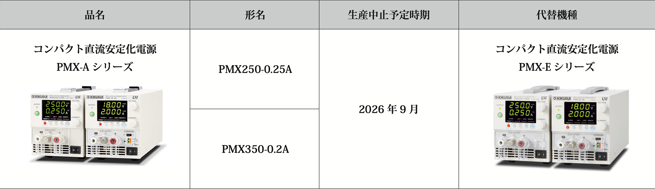 コンパクト直流安定化電源PMX-A シリーズ 生産中止及び販売終了の