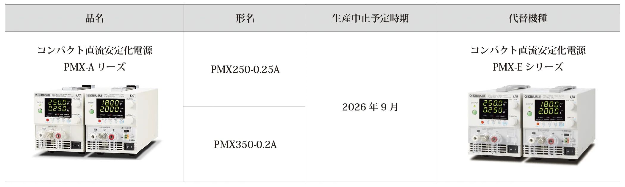 PMX-Aシリーズ生産中止及び販売終了