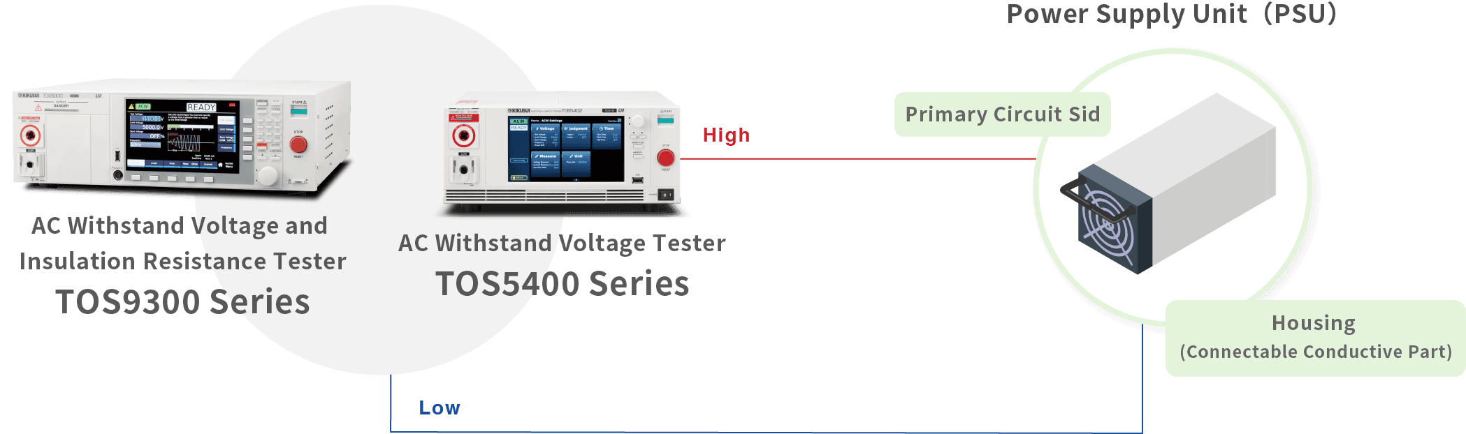 Withstanding Voltage and Insulation Resistance Testing