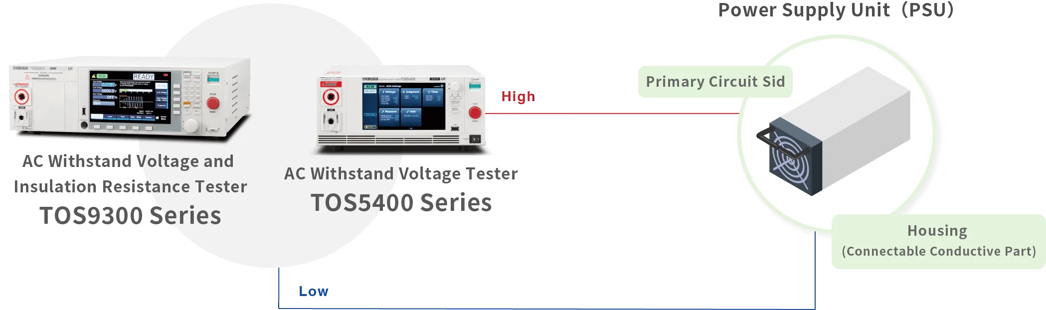 Withstanding Voltage and Insulation Resistance Testing