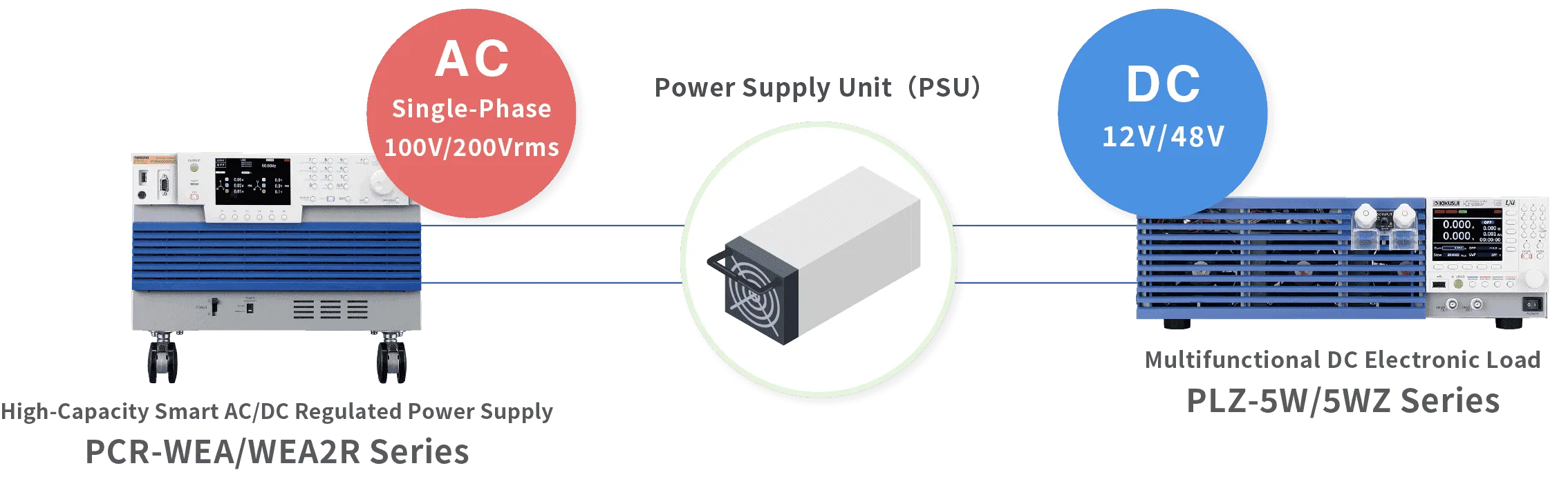 Load Characteristics/Efficiency Testing