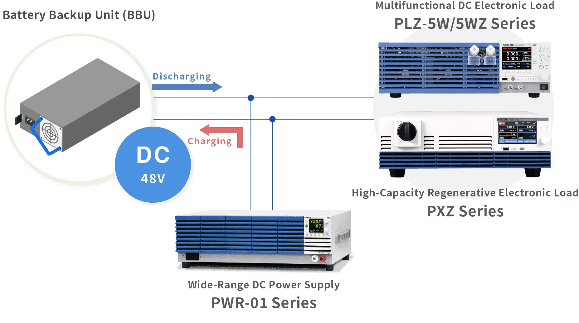 Battery Backup Unit