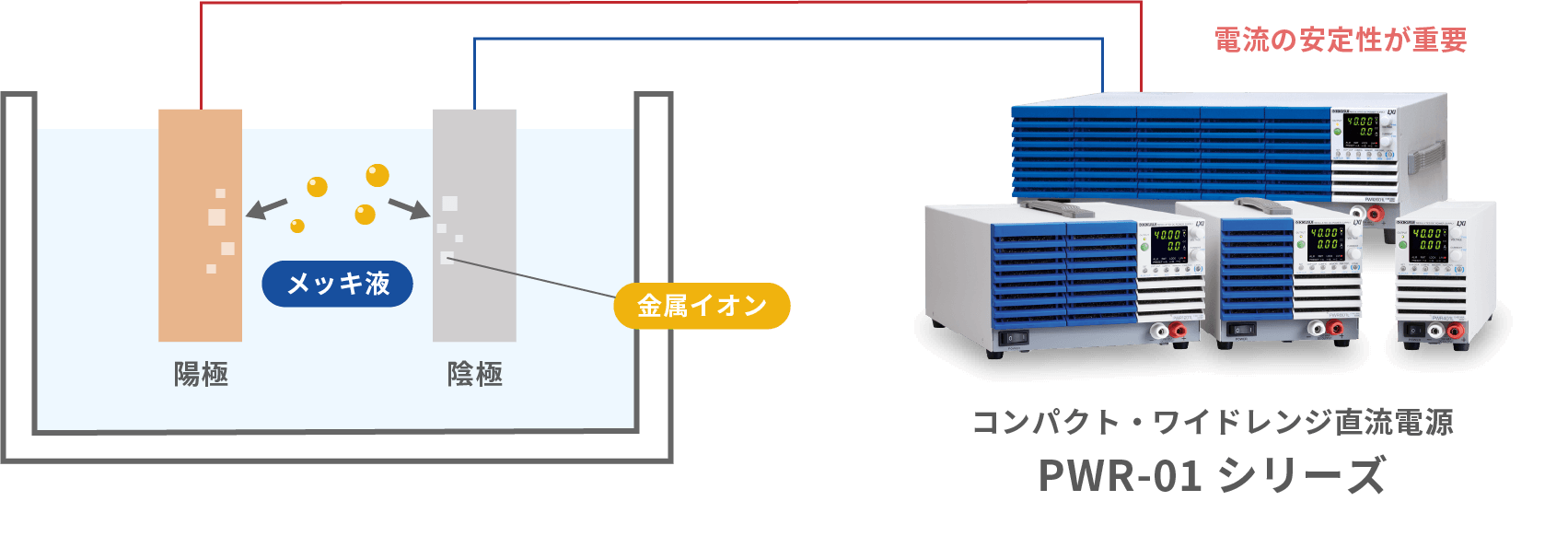 電解めっき工程と電源の重要性