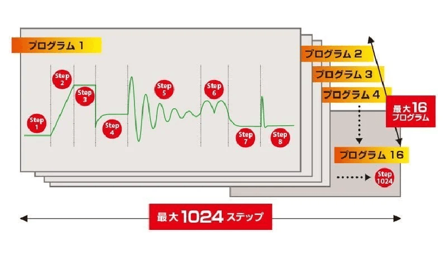 シーケンス1