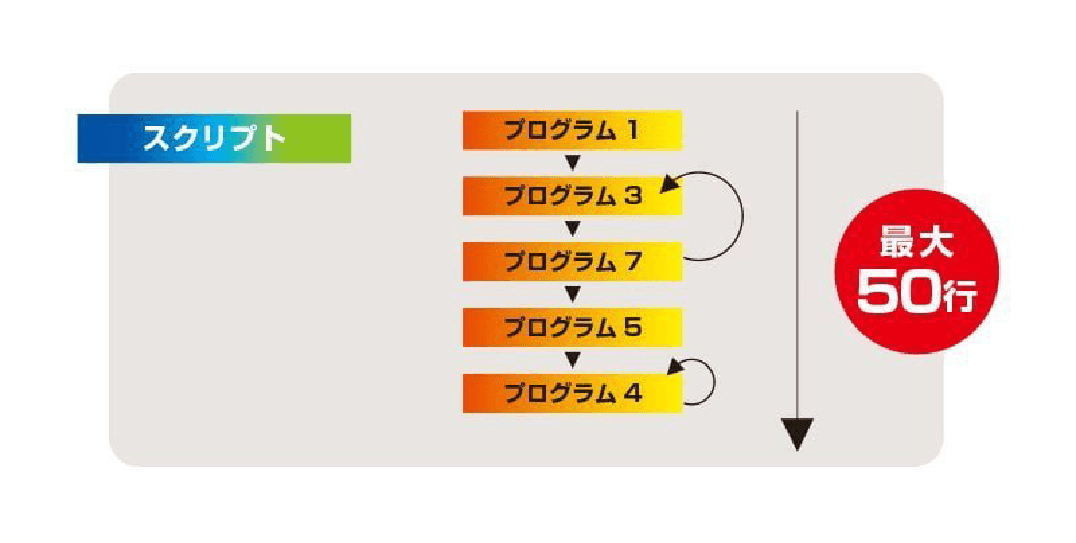 シーケンス2