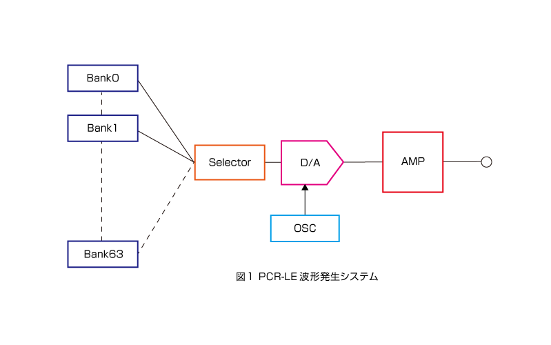 図１_PCR波形発生システム_01