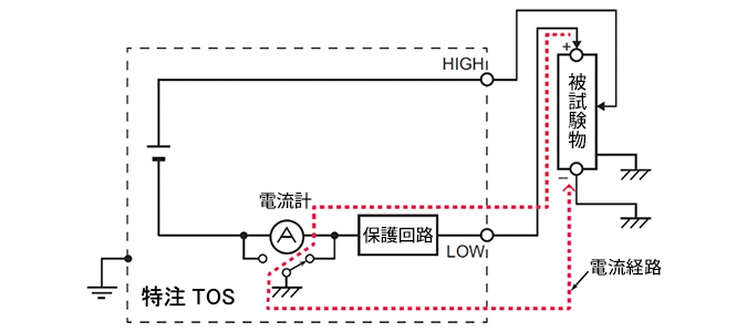 （図２）特注TOSのLOW側内部に保護回路を挿入